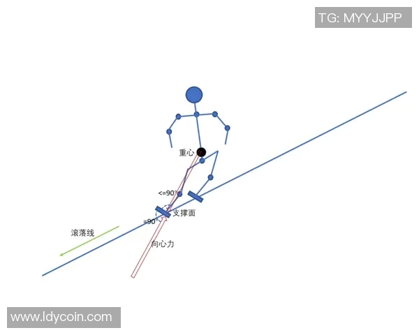 冬奥滑雪选手下坡转弯技术动作分解与重心分析